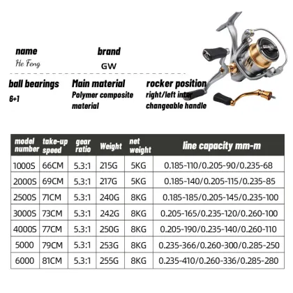 GW Hefeng Metal Spool Spinning Fishing Reel