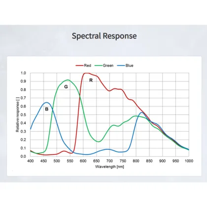 Daheng Imaging ME2P-1230-23U3C - 4096x3000 Resolution Industrial Machine Vision Camera
