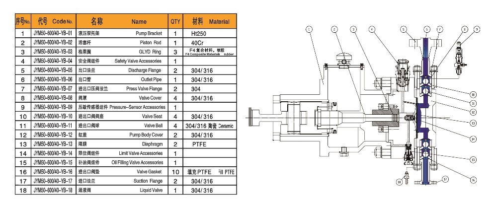 Hydraulic Diaphragm Pump