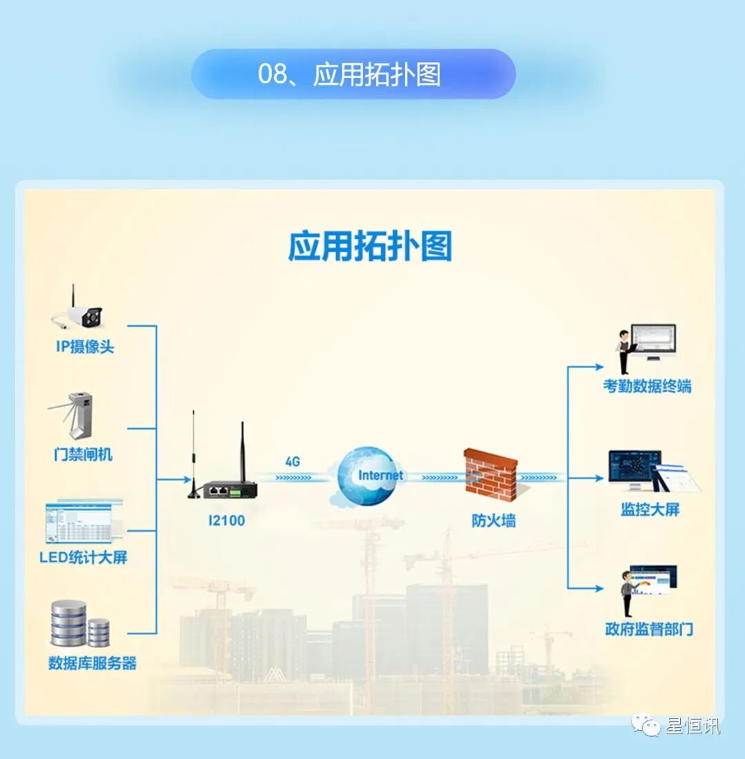 4G جهاز التوجيه الصناعي 4G industrial router