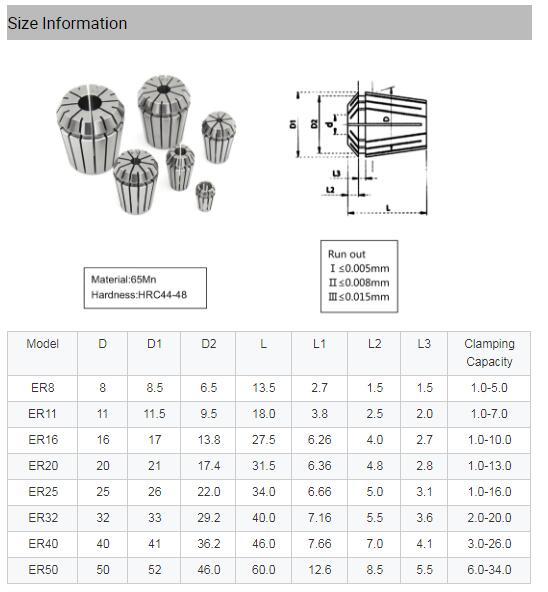 Spring Collet5