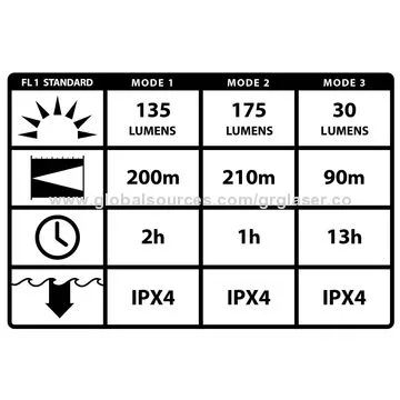 LED Lenser, T7 Tactical Flashlight