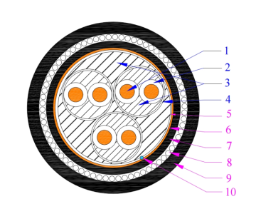 Cu/PE/CWB/SWA/PVC Computer Cable