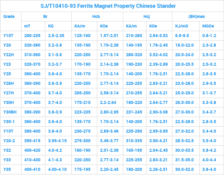 Ferrite Magnet Grade 2