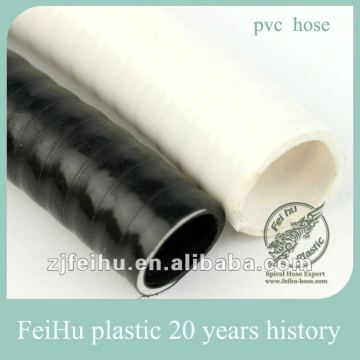 supply high quality pvc pipe plastic pipe