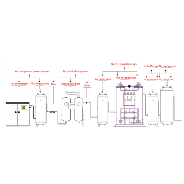 Dhoofinta nitrogen matoor PSA N2 ee PSA N2