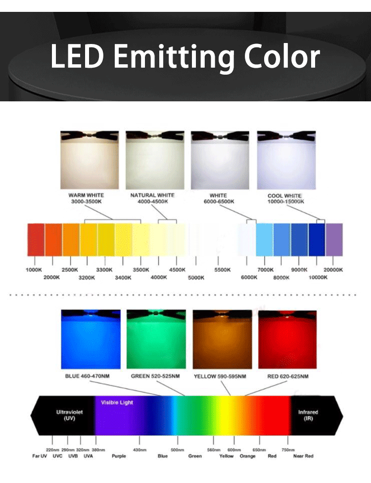 thumbnail image 2 of 100pcs 3mm Bi-Color LED - Red/Green Diffused Common Cathode 3-Pin (0603) 2 of 5
