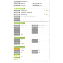 USA Import Lanolin Data