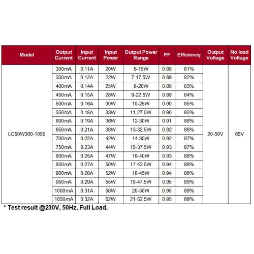 50W DIP святлодыёдны драйвер