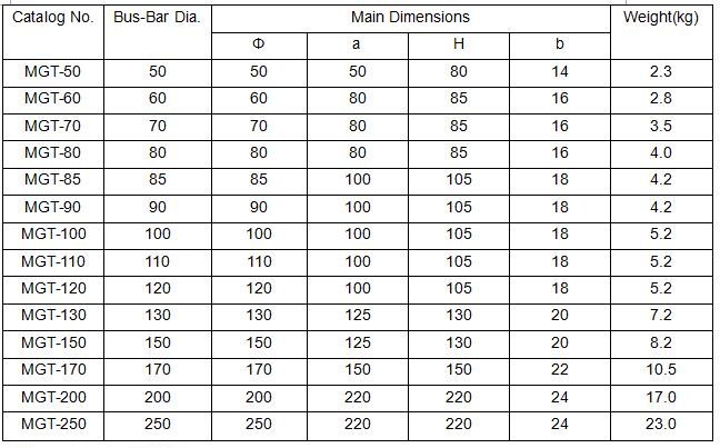 MGT T-connectors for Tubular Bus-bar