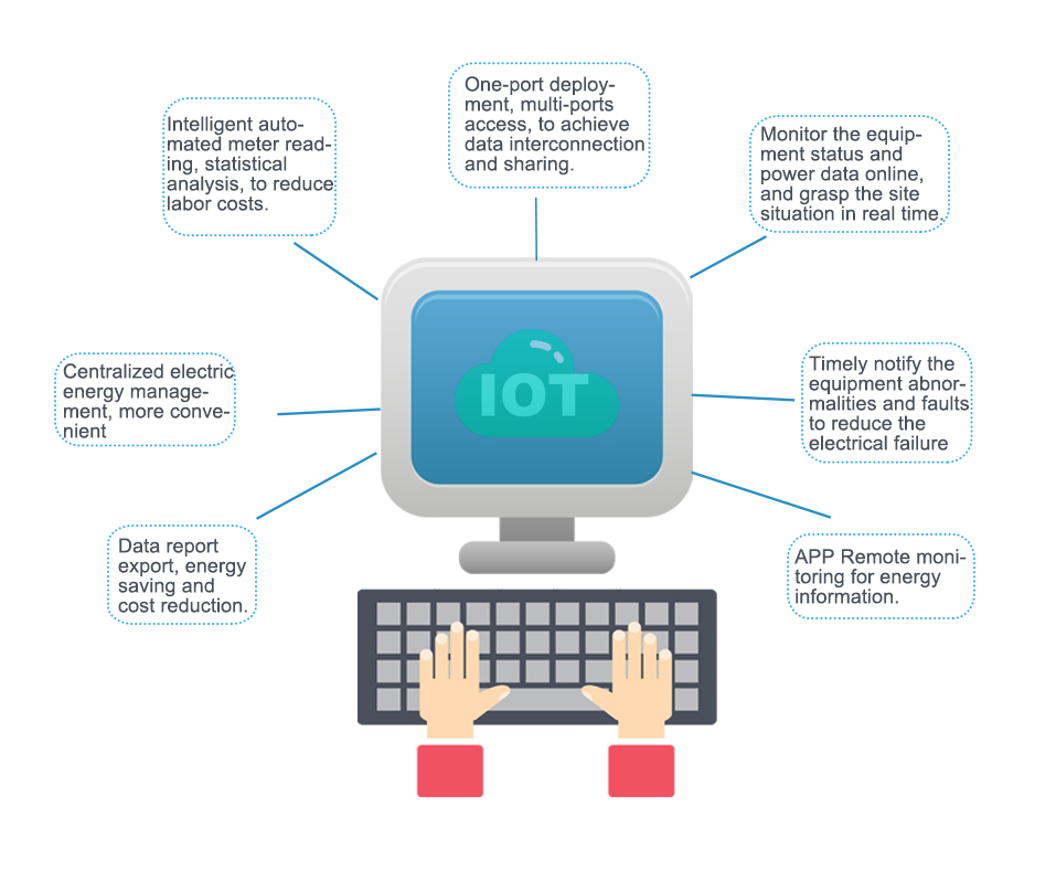 EMS Monitoring Cloud System