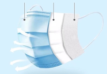 Oem 3 ply sekali pakai bedah non-anyaman topeng bedah