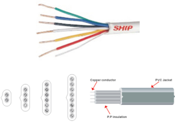 Flat Telephone Cables (SH-T001)