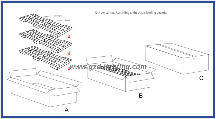 WALL WASHER PACKAGE