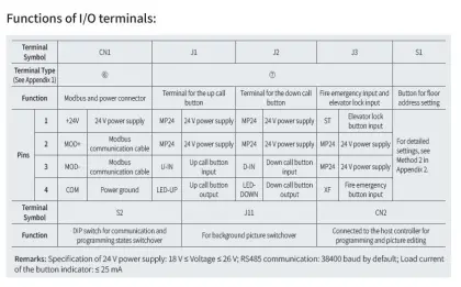 4.3 inch true color display