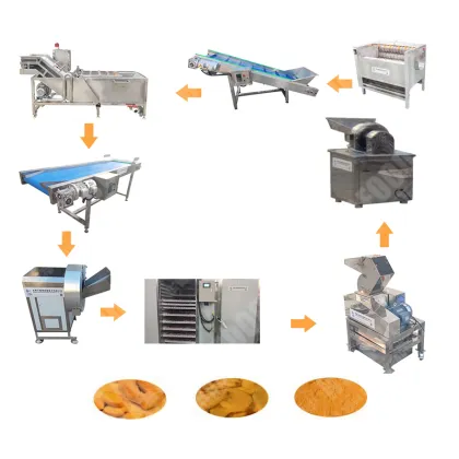 Potato Starch Production Line: Starch Making Machine by Starch Maker