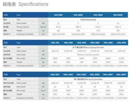 Stainless Steel Huare Industrial Color Mixer: HHS-50E, HHS-200E Models for Vertical Plastic Mixing