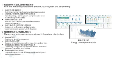 Comprehensive energy management system