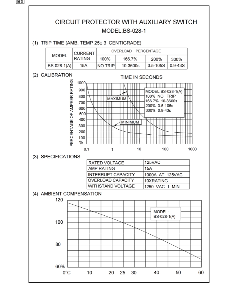 BS-028-1(11)