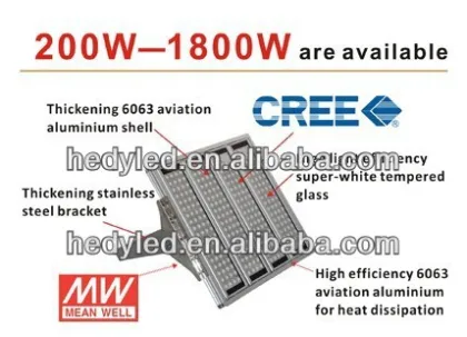 LED Sports Hall Lighting