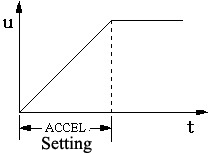 220v Dc Motor Controller