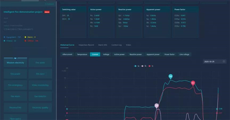 Sistema de gestión de energía de la plataforma en la nube de IoT