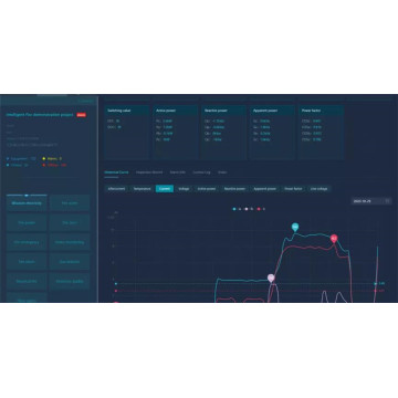 Sistem pengurusan kuasa platform cloud IoT