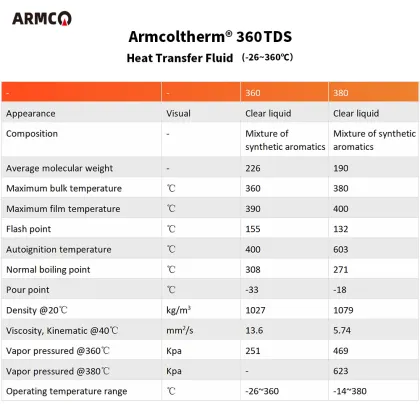 Armcoltherm 360 Hydrogenated Terphenyl Conducting Oil