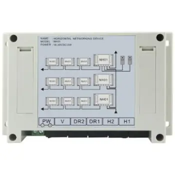 Horizontal Networking Device (Admin Rights)