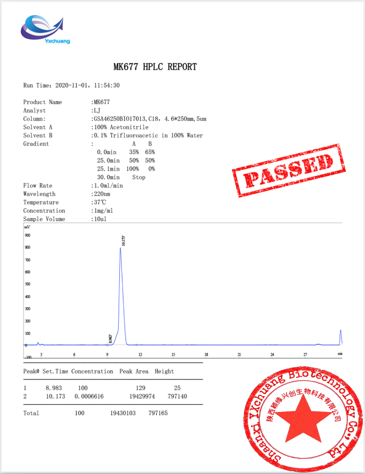 mk677 powder