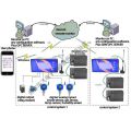 sensor industrial inteligente digitalizado