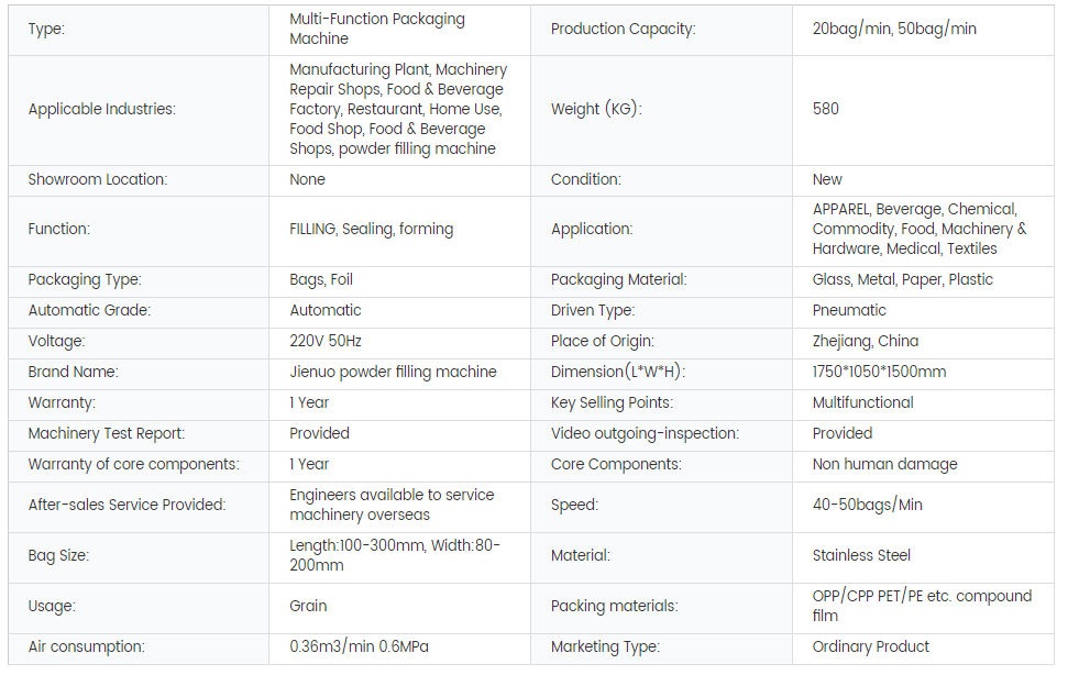 Multi-Function Packaging Machines