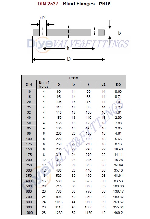 Stainless Blind Flanges 