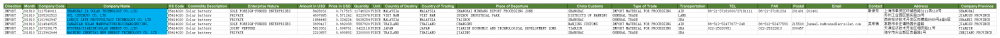 Solar battery Customs Importer List