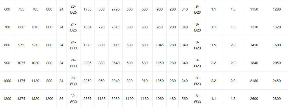 Motorized Plug Valve3