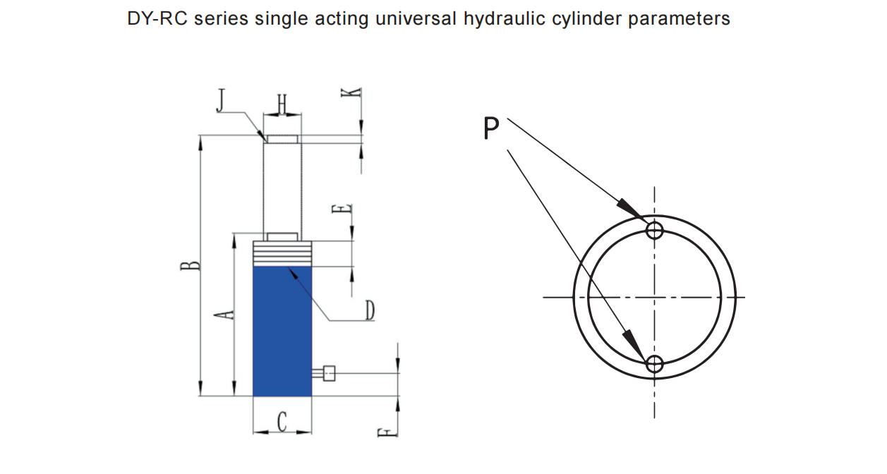 parameter