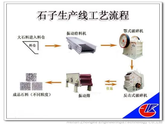 2016 hot sale New whole complete stone crusher plant crushing production line