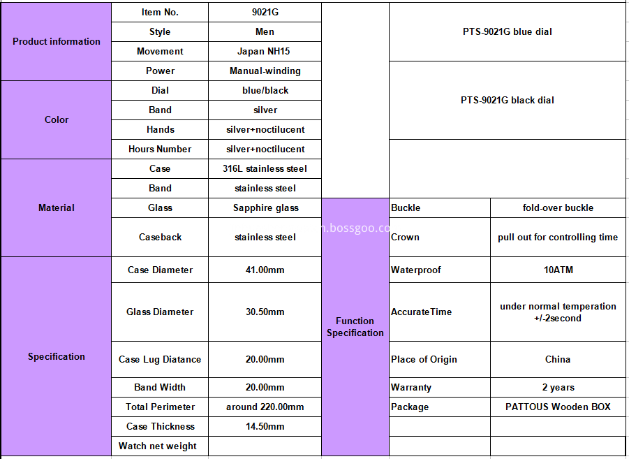 9021 detail specification