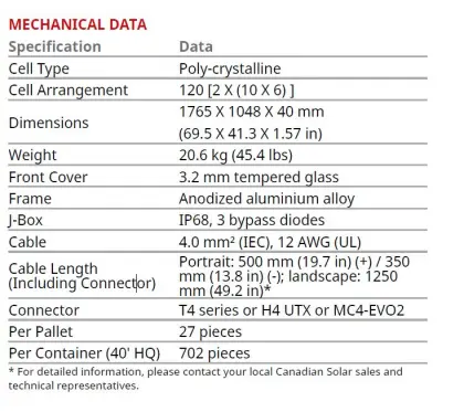 SUPER HIGH POWER POLY PERC MODULE