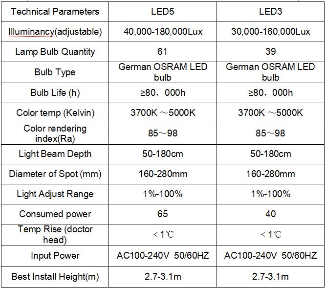 Led3led5