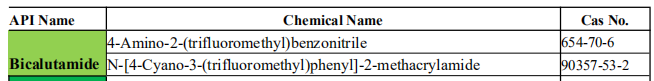 bicalutamide interemediate list