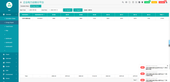 Monthly energy consumption report