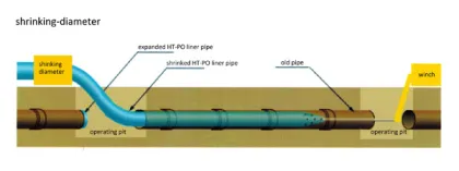 HT-PO pipes for oil pipe repairing
