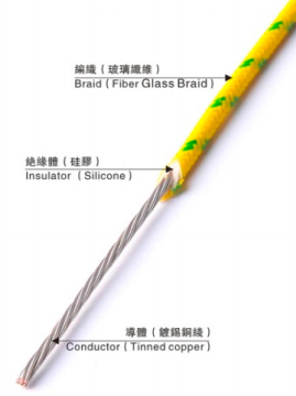 SILICONE BRAIDED WIRE UL3122
