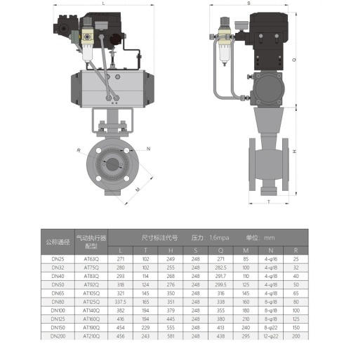 Pneumatic V-shaped flange regulating ball valve AQ647H-16P