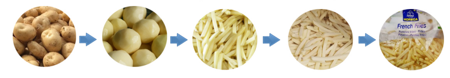 Semi Automatic French Fries 9 Png