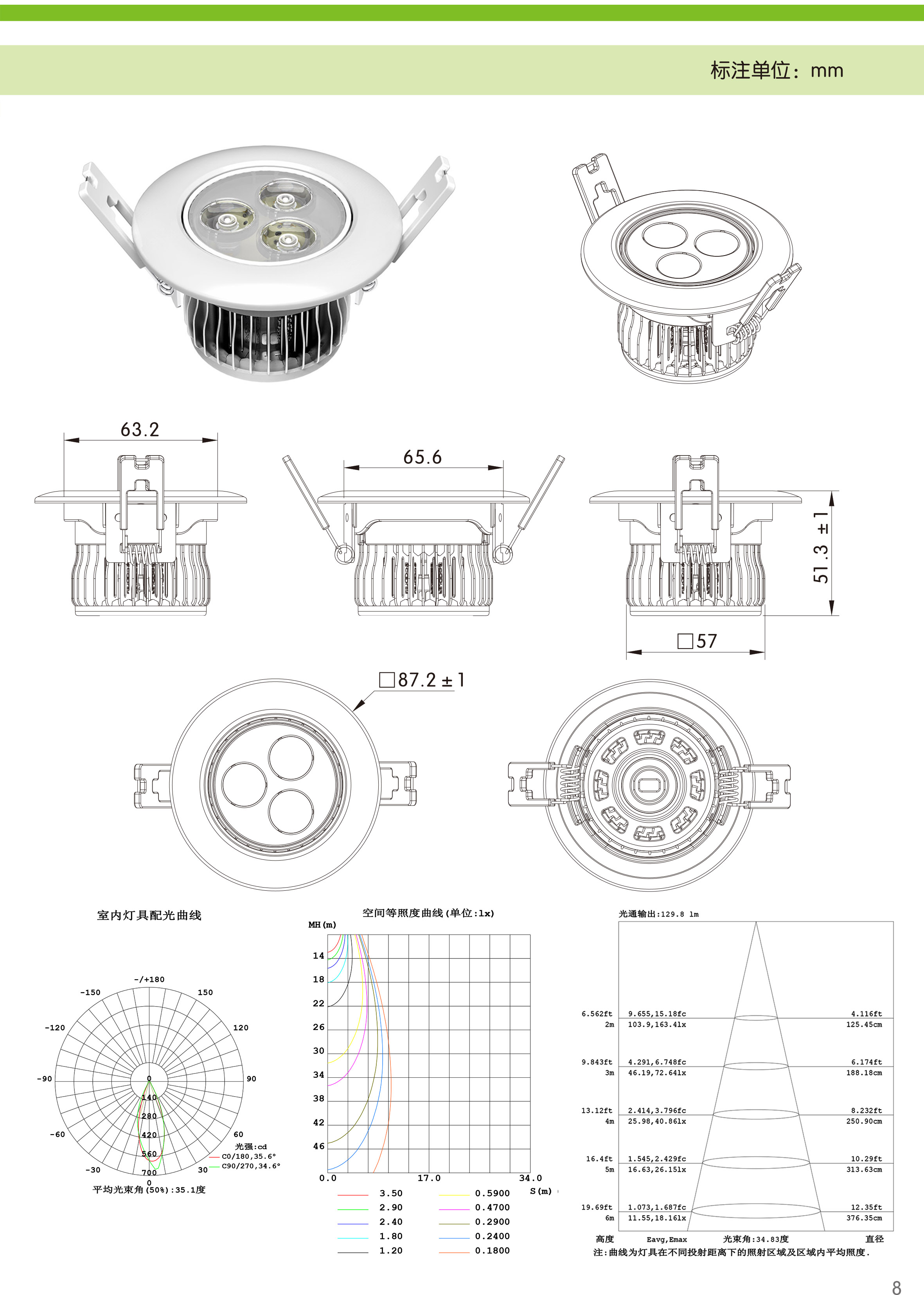 led Ceiling lamps