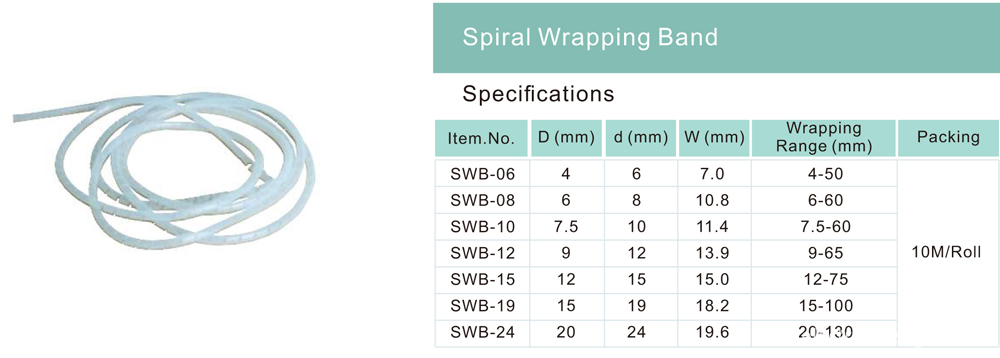 Specification for Spiral Wrapping Band