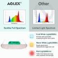 Fullspektrum 6000k LED Grow Light för trädgårdsbelysning