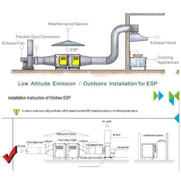 Pembersihan asap elektrostatik dapur komersial